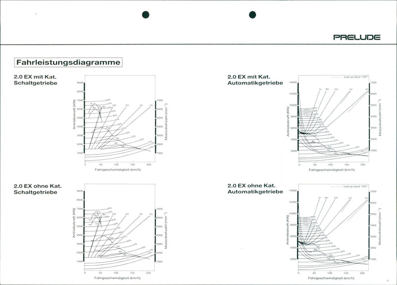 Honda Prelude - Vintage Photograph