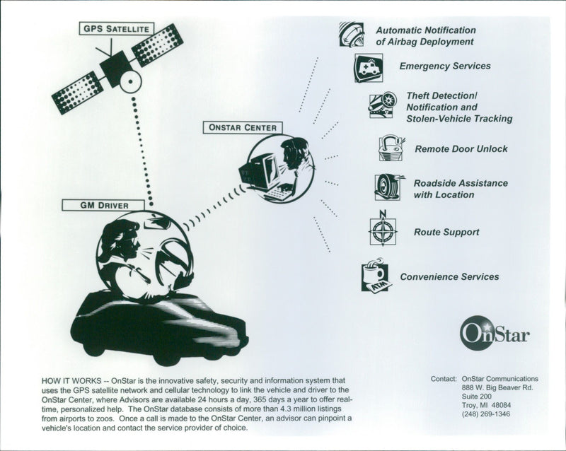OnStar - Vintage Photograph