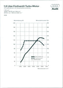 Audi 1.8 Liter Five-Valve Turbo Engine - Vintage Photograph