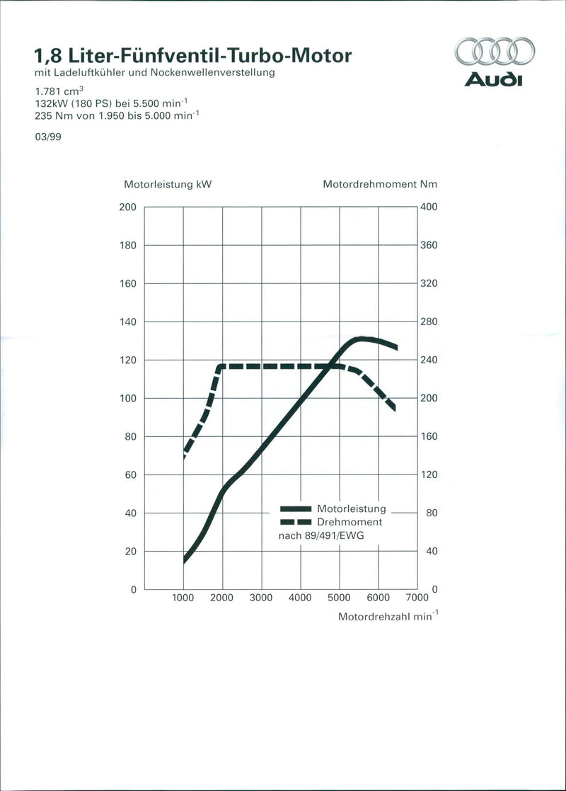 Audi 1.8 Liter Five-Valve Turbo Engine - Vintage Photograph