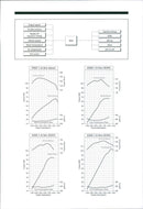 Fuel consumption rate diagram - Vintage Photograph