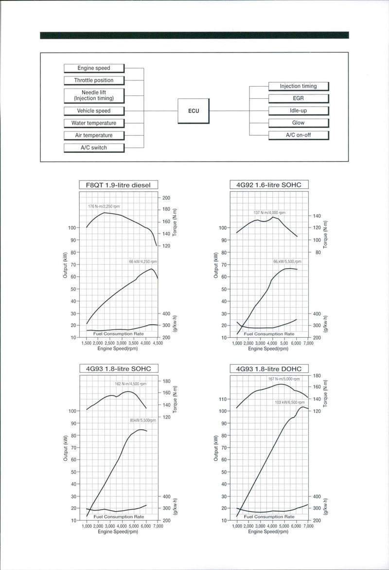 Fuel consumption rate diagram - Vintage Photograph