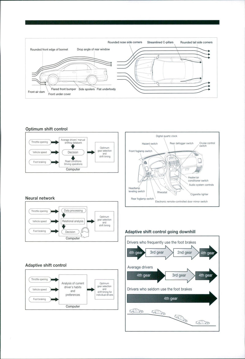 Mitsubishi Technical Data - Vintage Photograph