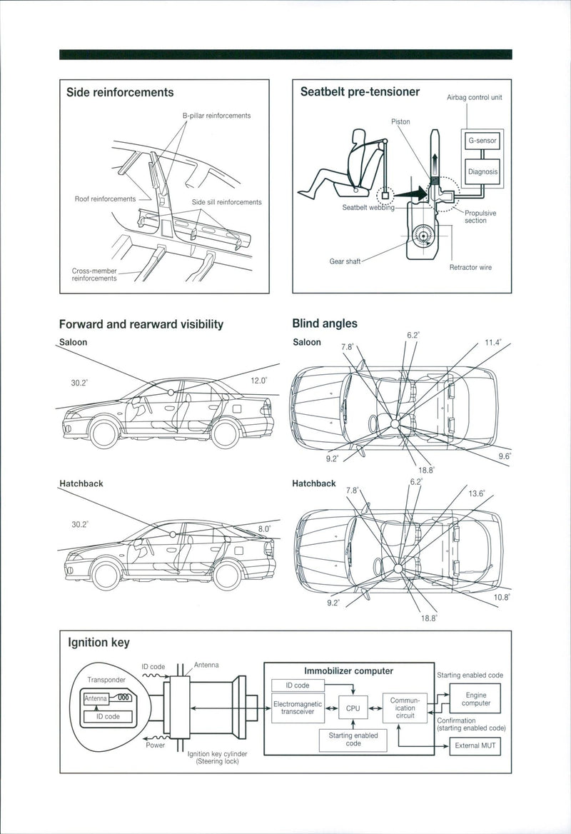 Mitsubishi Technical Data - Vintage Photograph