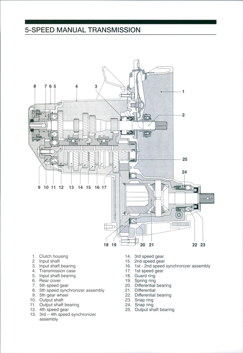5-speed manual transmission - Vintage Photograph