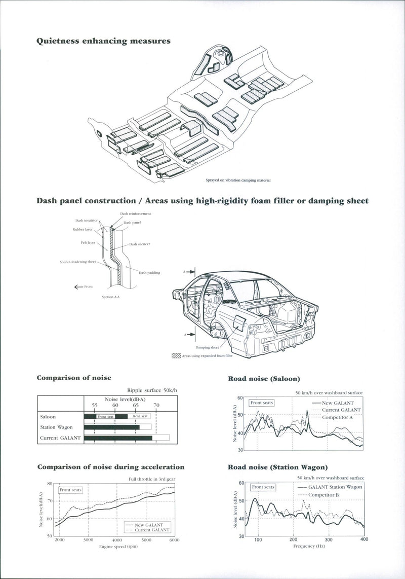 Mitsubishi quietness enhancing measures - Vintage Photograph