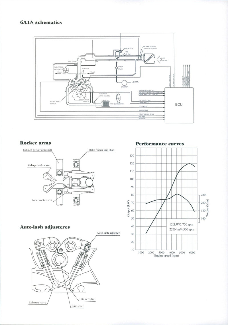 Mitsubishi 6A13 engine schematics - Vintage Photograph
