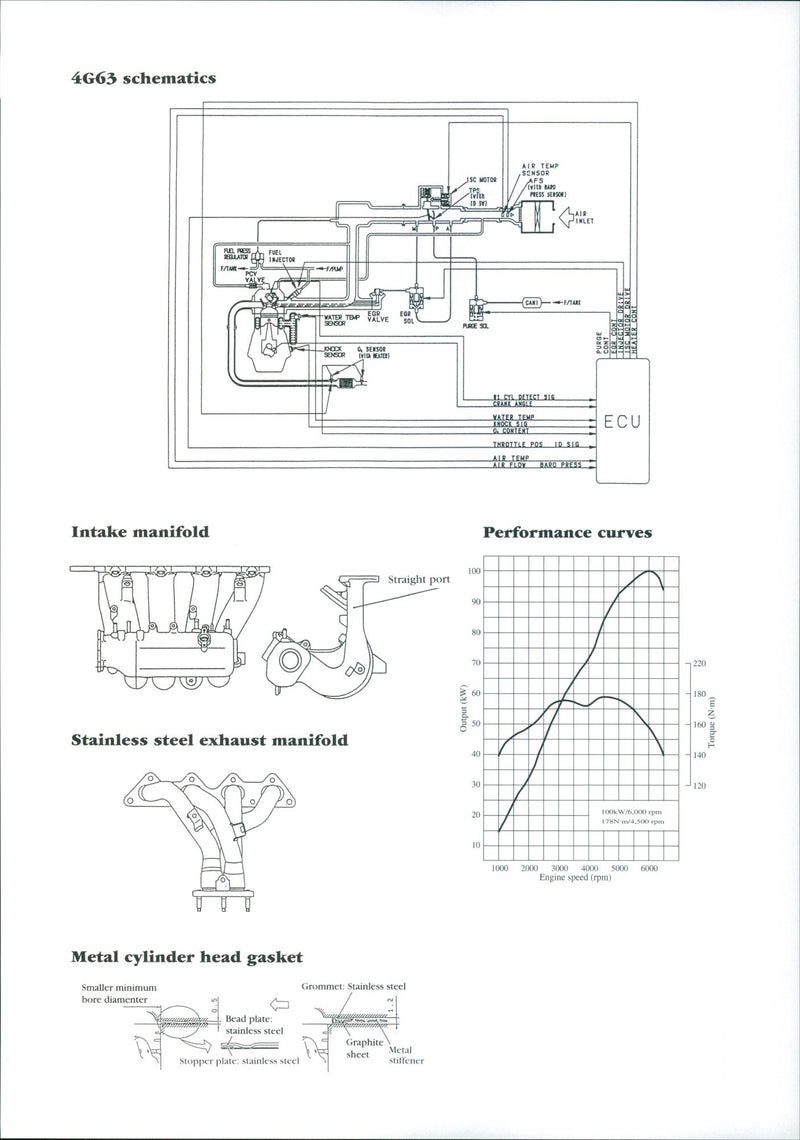 Mitsubishi 4G63 engine schematics - Vintage Photograph