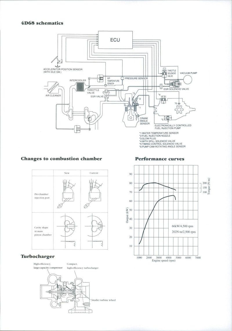 Mitsubishi 4D68 engine schematics - Vintage Photograph