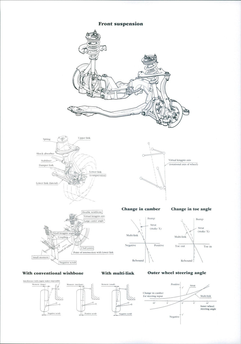 Mitsubishi front suspension - Vintage Photograph