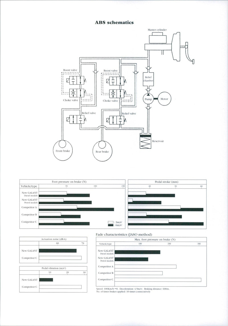 Mitsubishi ABS Schematics - Vintage Photograph