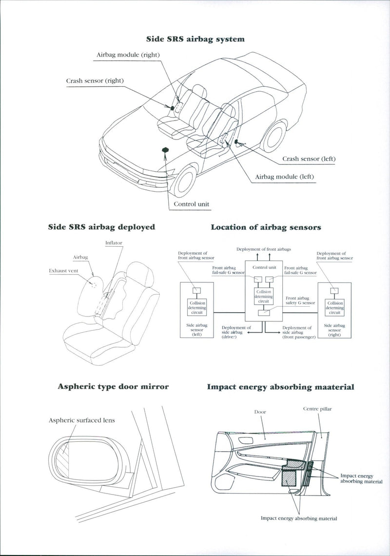 Mitsubishi Side SRS airbag system - Vintage Photograph