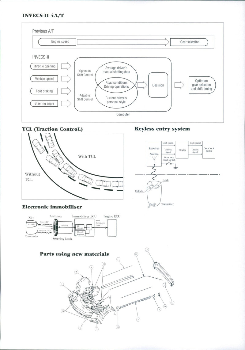 Mitsubishi INVECS-II 4A/T transmission - Vintage Photograph