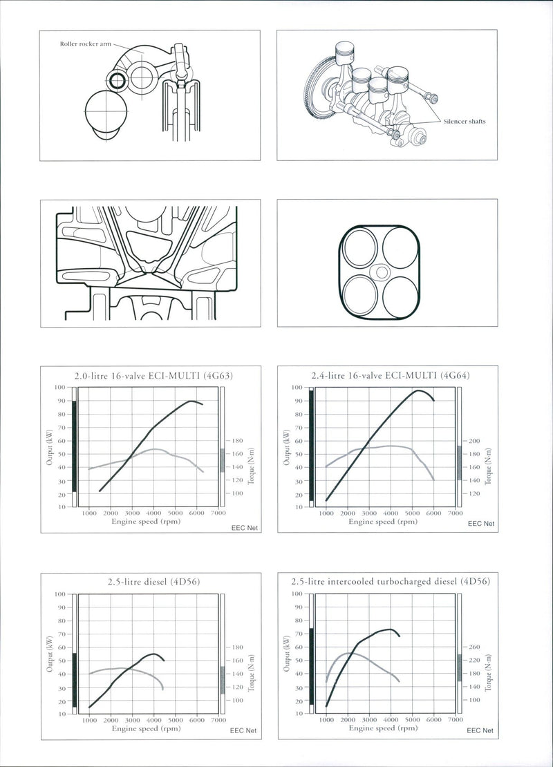 Mitsubishi Technical Data - Vintage Photograph