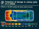 Evaluation of 450 BMW accidents - Vintage Photograph