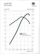 1990 Audi V8 - Vintage Photograph