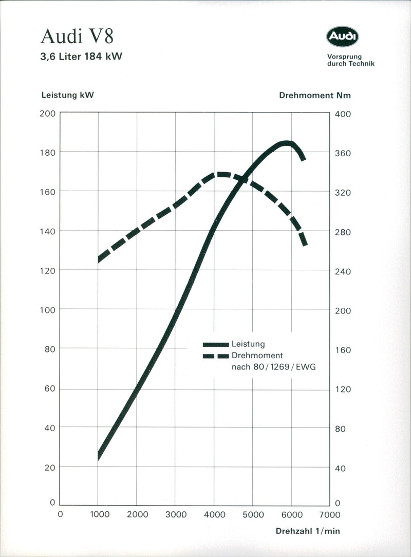 1990 Audi V8 - Vintage Photograph
