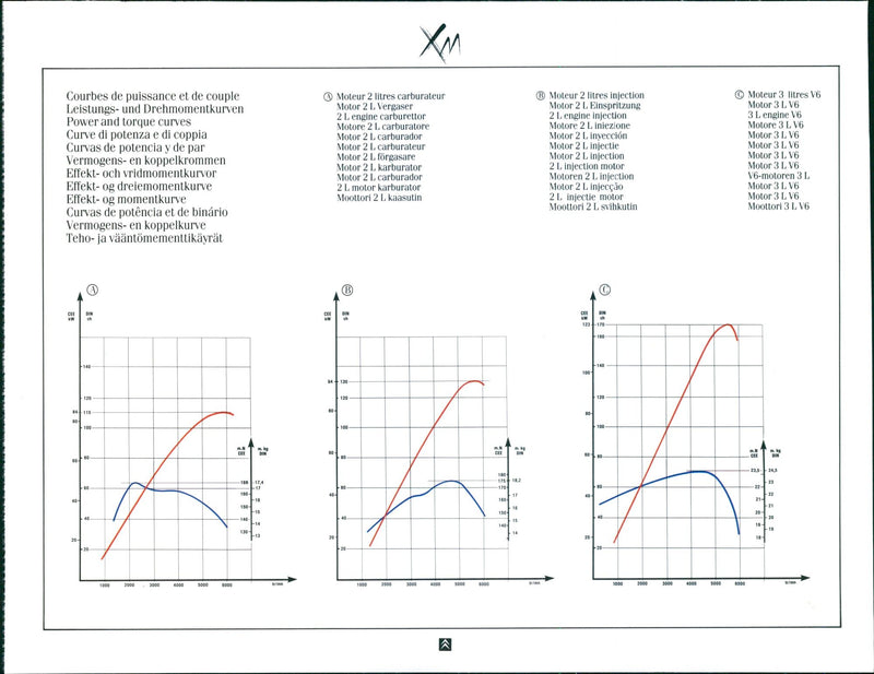 Citroen XM - Vintage Photograph