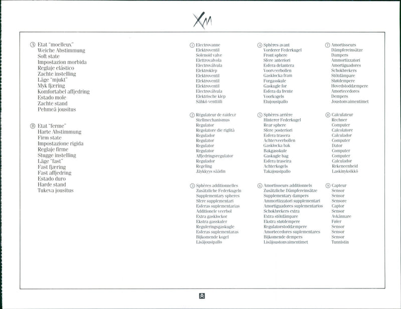 Citroen XM - Vintage Photograph