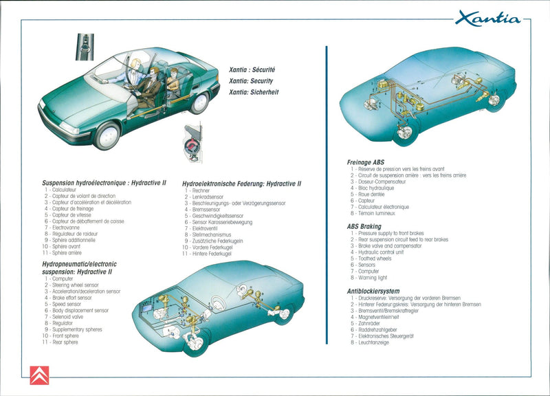 Citroën Xantia - Vintage Photograph
