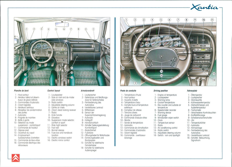 Citroën Xantia - Vintage Photograph