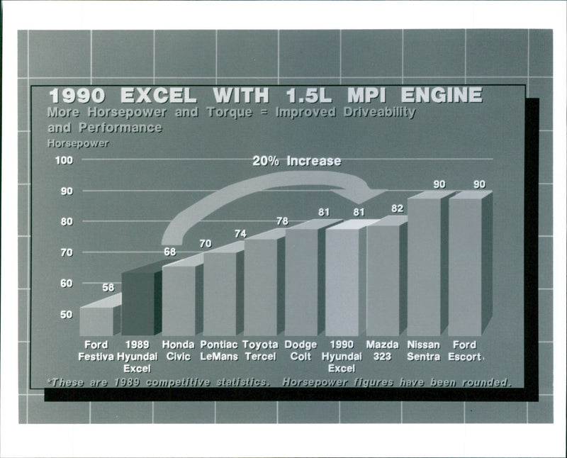 1990 Excel with 1.5l MPI Engine - Vintage Photograph
