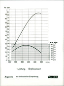 Fiat Argenta - Vintage Photograph