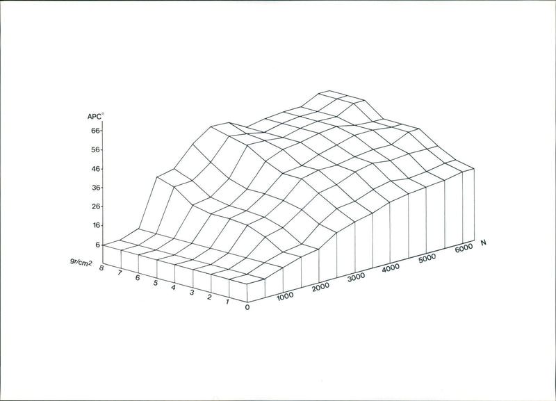 APC N gr / cm Bay es - Vintage Photograph