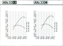 Alfa Romeo 33 1.3 and Alfa Romeo 33 - Vintage Photograph