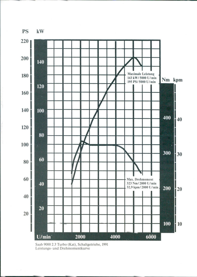 1991 Saab 9000 2.3 Turbo - Vintage Photograph