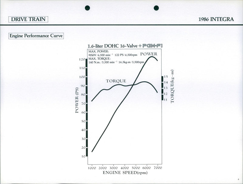 Honda Integra 1986 - Vintage Photograph
