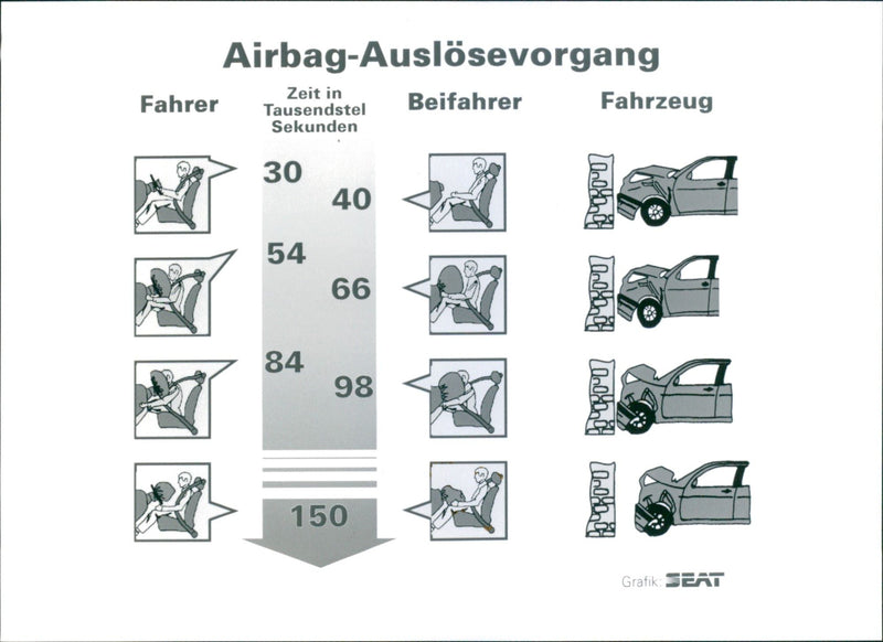 Seat Airbag System - Vintage Photograph