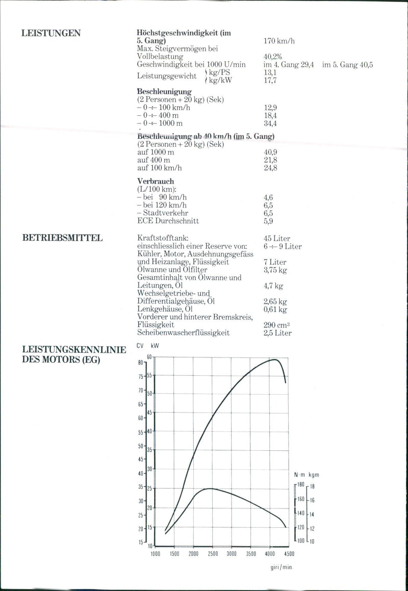 1985 Lancia Prisma turbo ds - Vintage Photograph