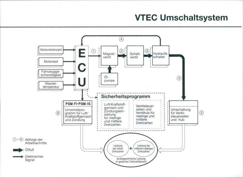 Honda VTEC - Vintage Photograph