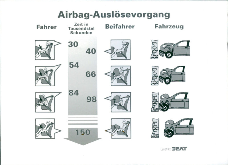 Airbag deployment process - Vintage Photograph