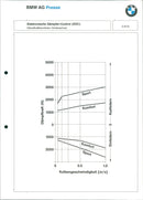 1987 BMW's electronic damper curves (front axle) - Vintage Photograph
