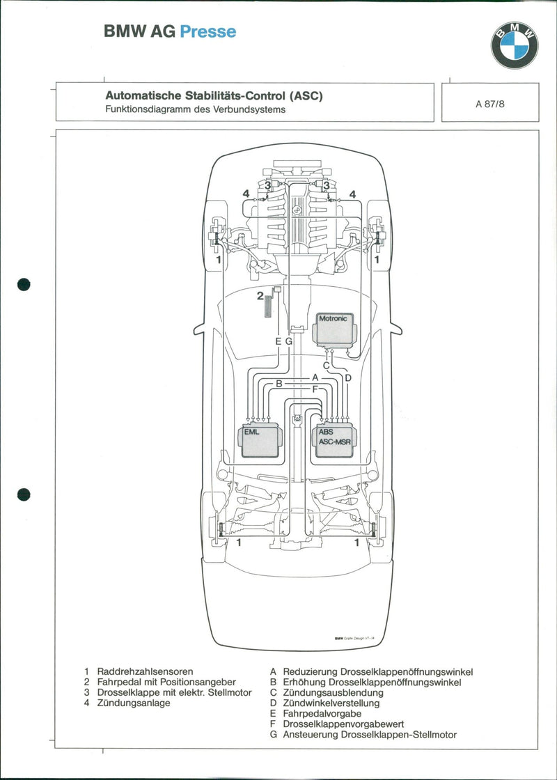 BMW car's function diagram of compound system - Vintage Photograph