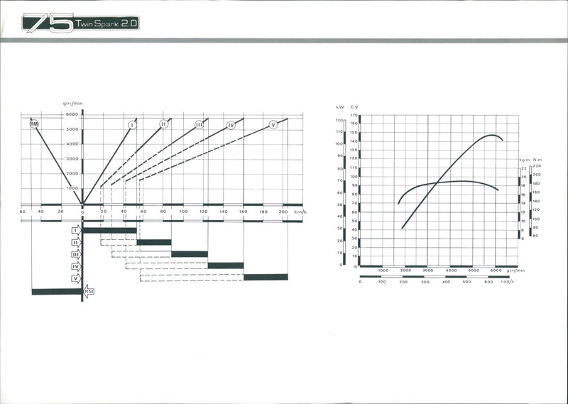 1987 Alfa Romeo 75 - Vintage Photograph