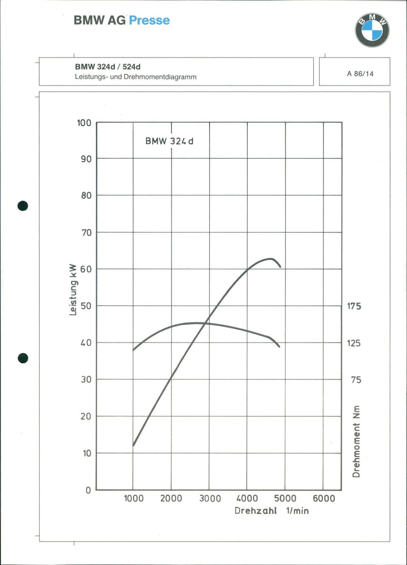 1986 BMW 324d / 524d - Vintage Photograph