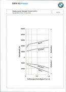 Electronic Damper Control (EDC) - Vintage Photograph