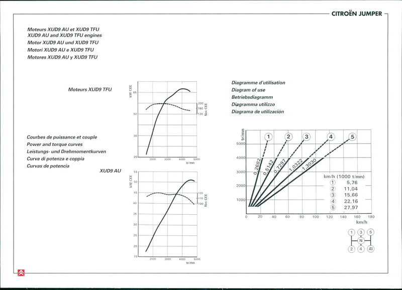 Citroën Jumper - Vintage Photograph