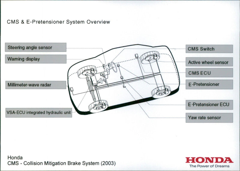 Honda Collision Mitigation Brake System - Vintage Photograph