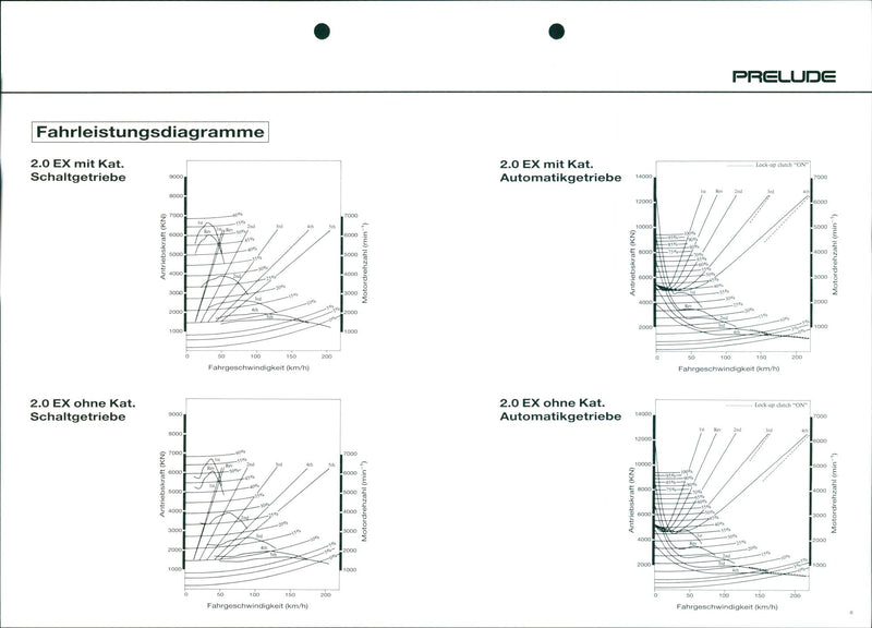 Honda Prelude - Vintage Photograph