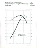 Audi 2.0 Liter Five-Cylinder InIjection Engine - Vintage Photograph