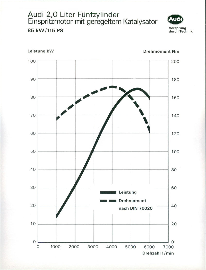Audi 2.0 Liter Five-Cylinder InIjection Engine - Vintage Photograph
