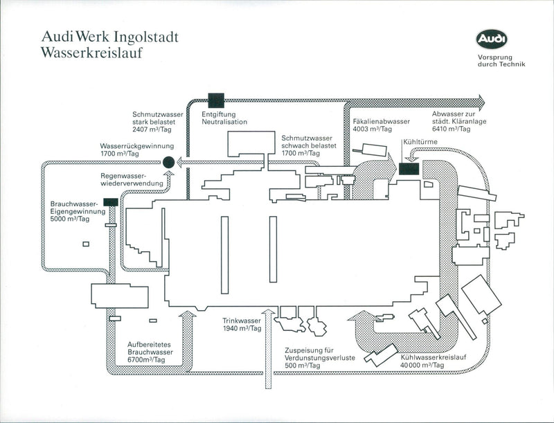 Audi Plant in Ingolstadt Water Cycle - Vintage Photograph