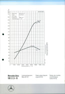 1988 Mercedes-Benz 190 E 2.5-16 - Vintage Photograph