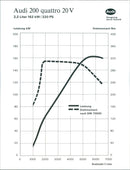 Audi 200 Quattro 20V - Vintage Photograph