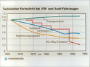 Technical progress in VW and Audi vehicles - Vintage Photograph