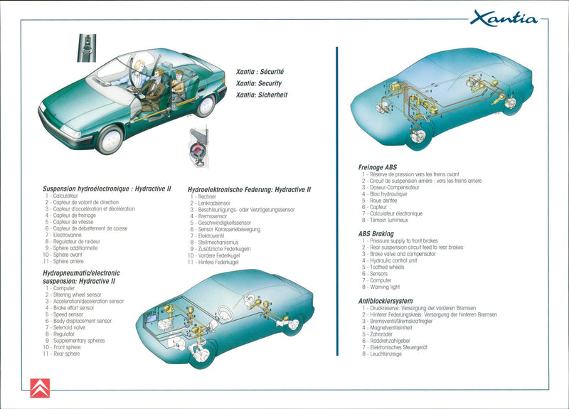 1993 Citroen Xantia - Vintage Photograph